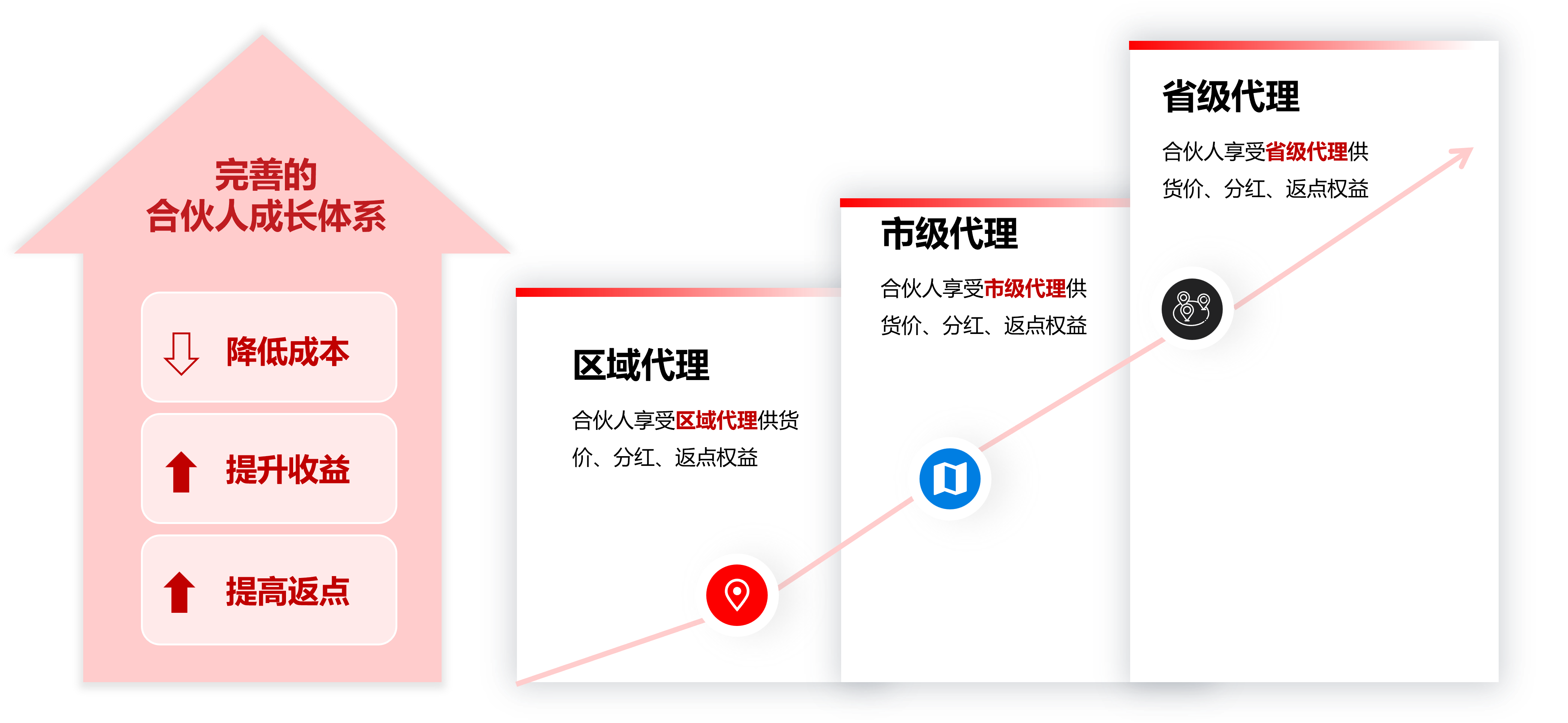 �µ���(�й���)�������޹�˾����