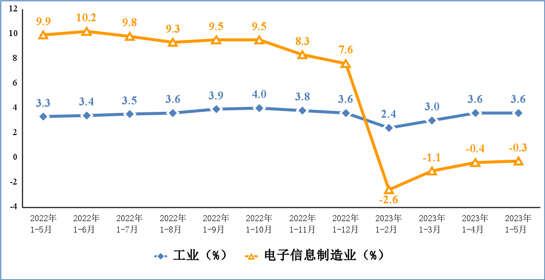 �µ���(�й���)�������޹�˾����