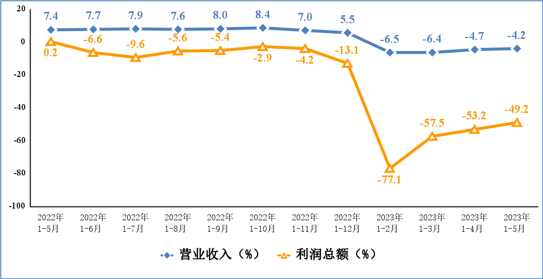 �µ���(�й���)�������޹�˾����