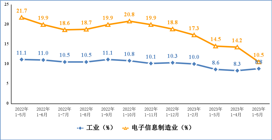 �µ���(�й���)�������޹�˾����