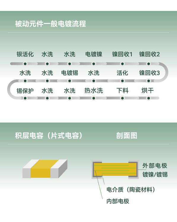 �µ���(�й���)�������޹�˾����