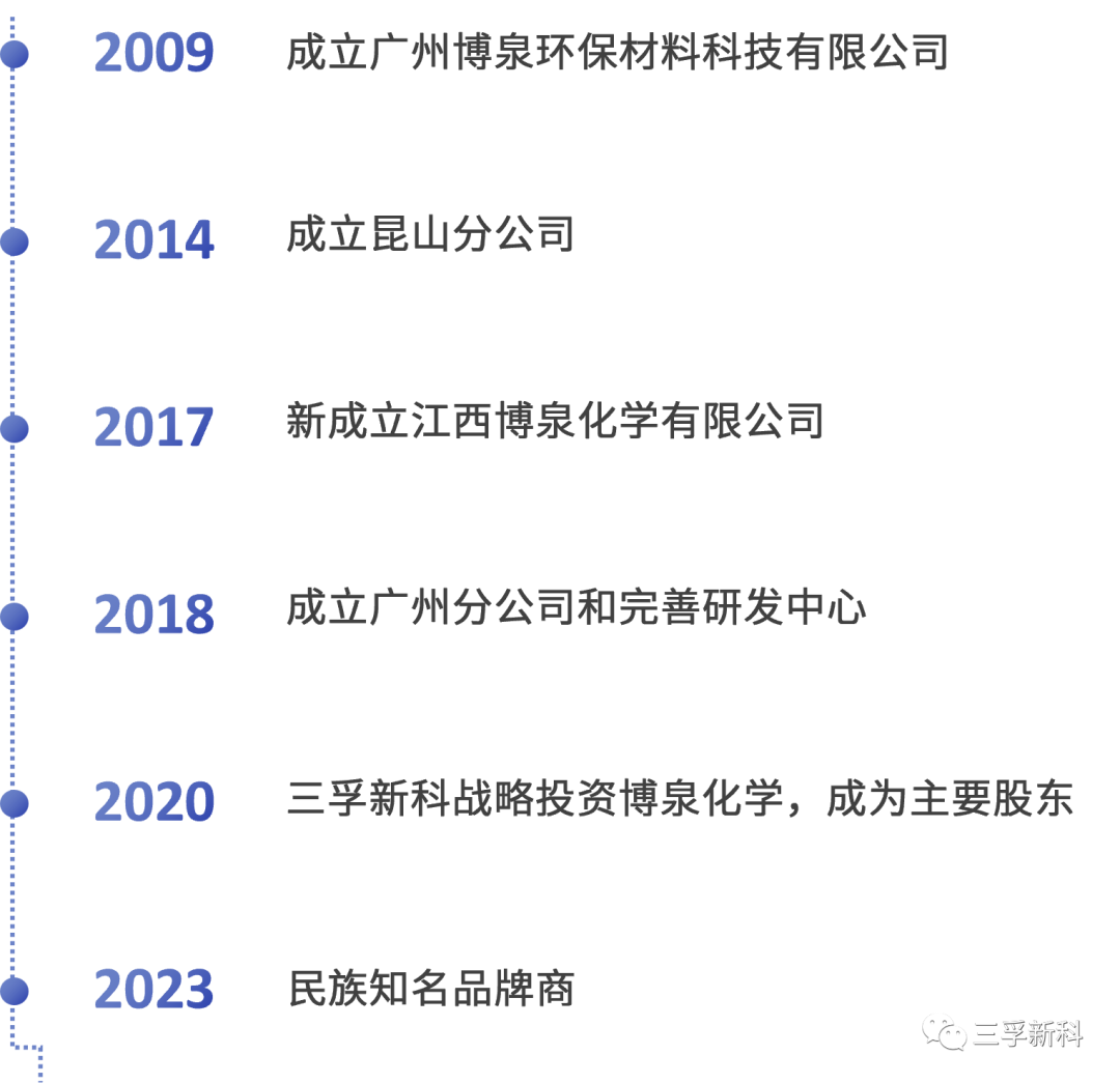 �µ���(�й���)�������޹�˾����