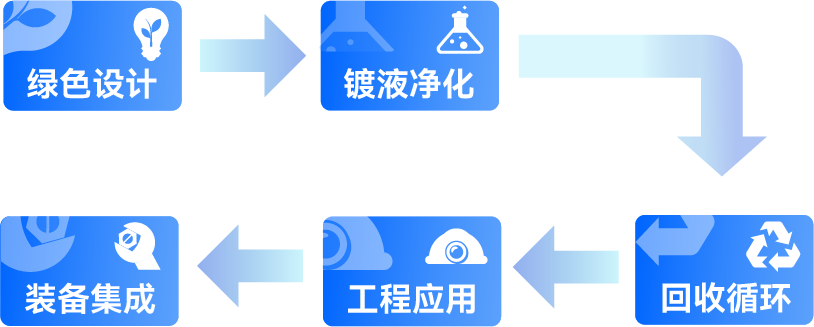 �µ���(�й���)�������޹�˾����