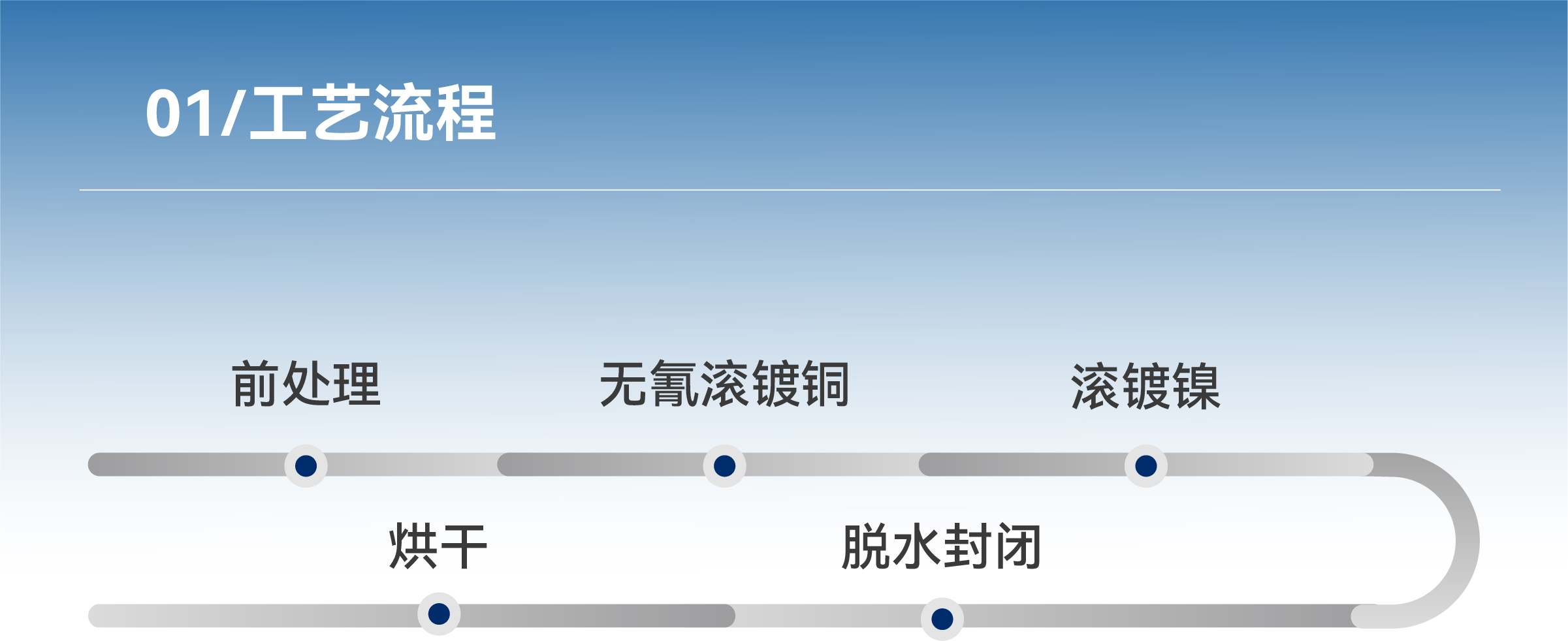 �µ���(�й���)�������޹�˾����