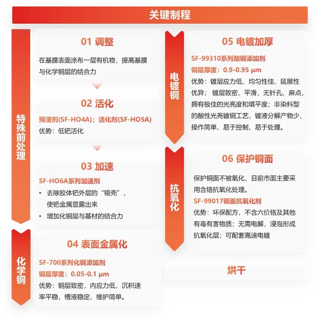 �µ���(�й���)�������޹�˾����