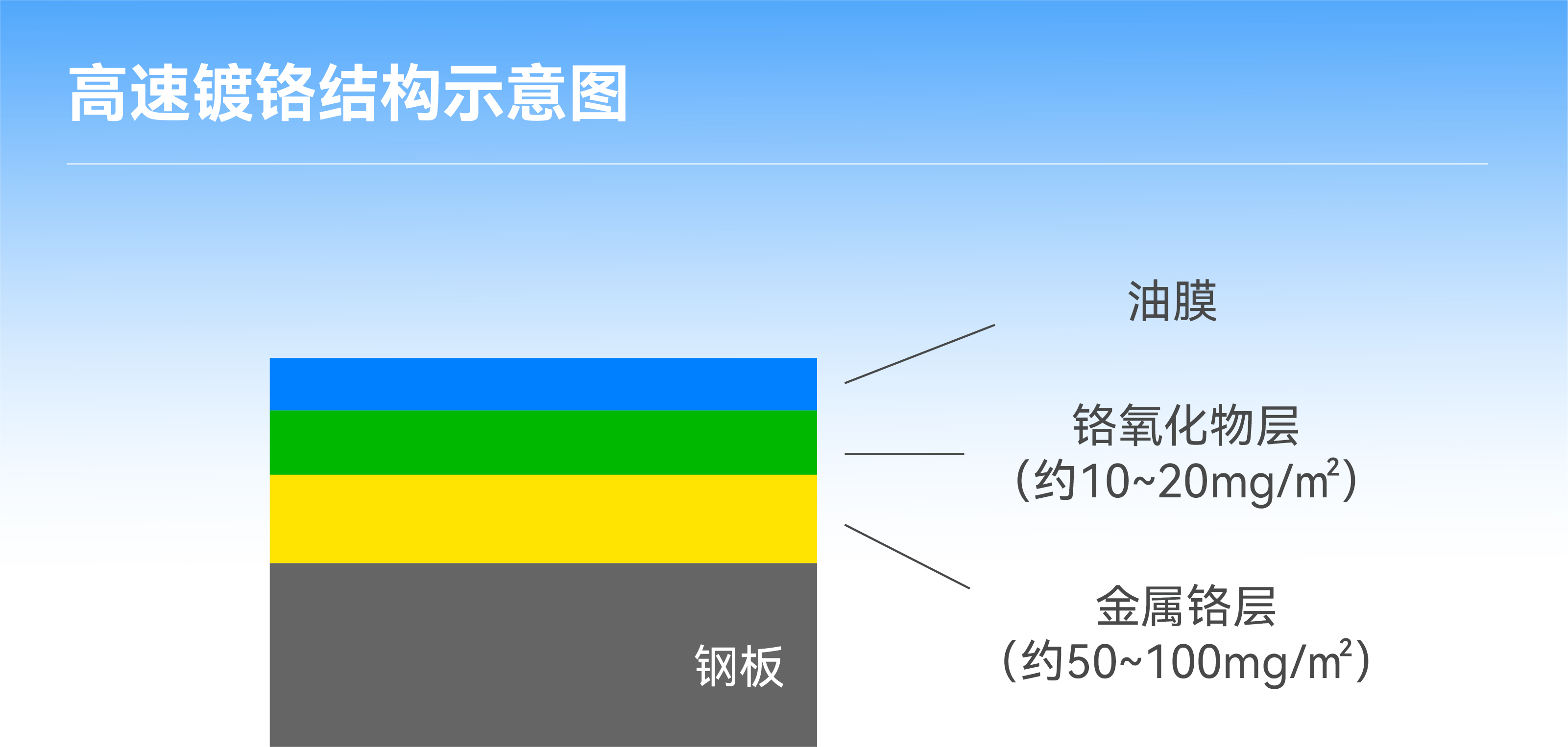 �µ���(�й���)�������޹�˾����