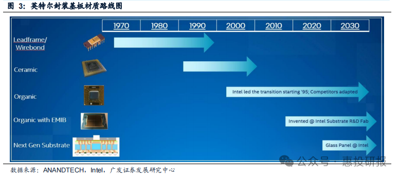 �µ���(�й���)�������޹�˾����