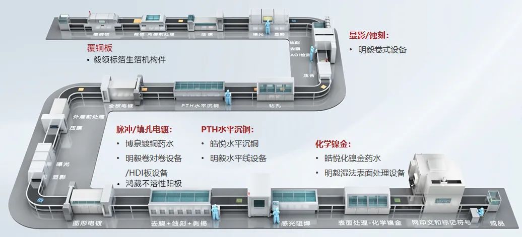 �µ���(�й���)�������޹�˾����