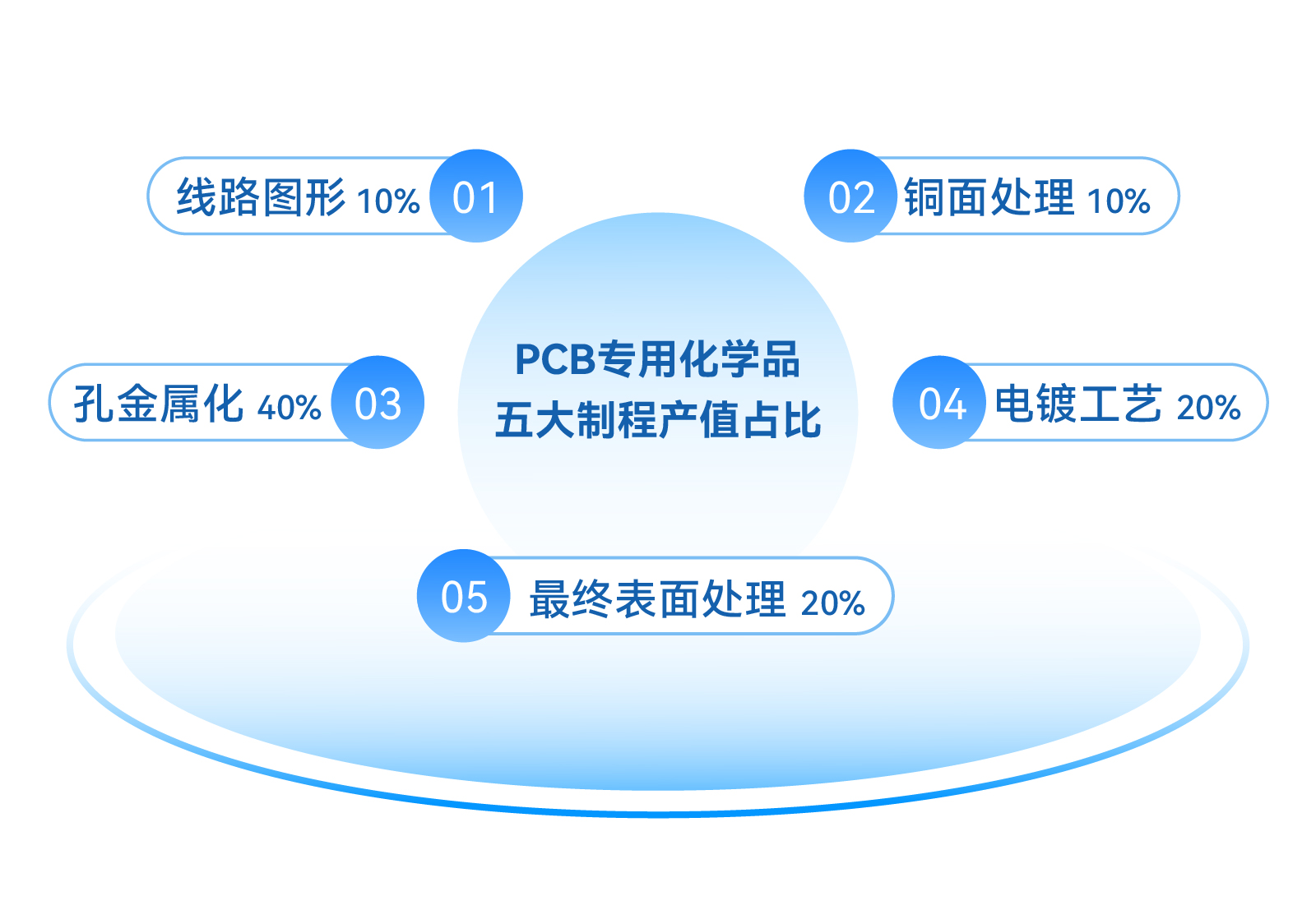 �µ���(�й���)�������޹�˾����