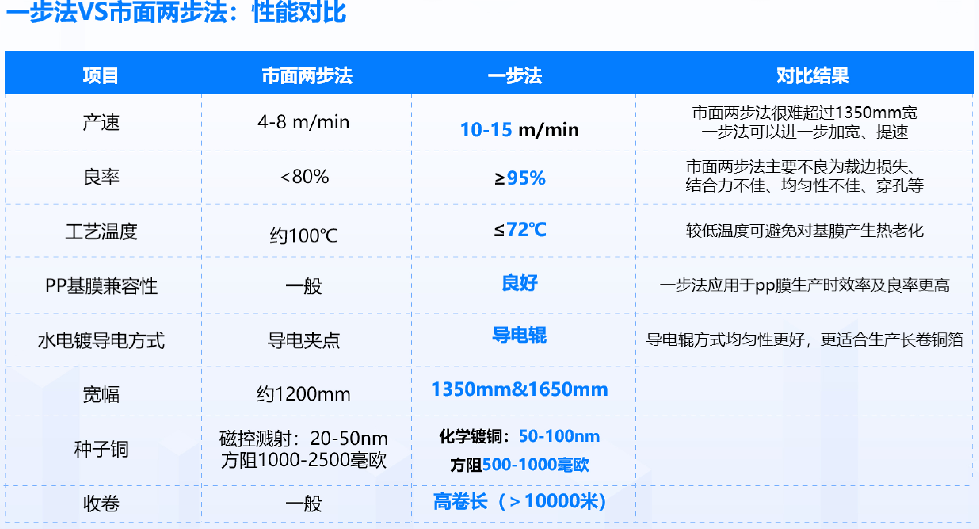 �µ���(�й���)�������޹�˾����