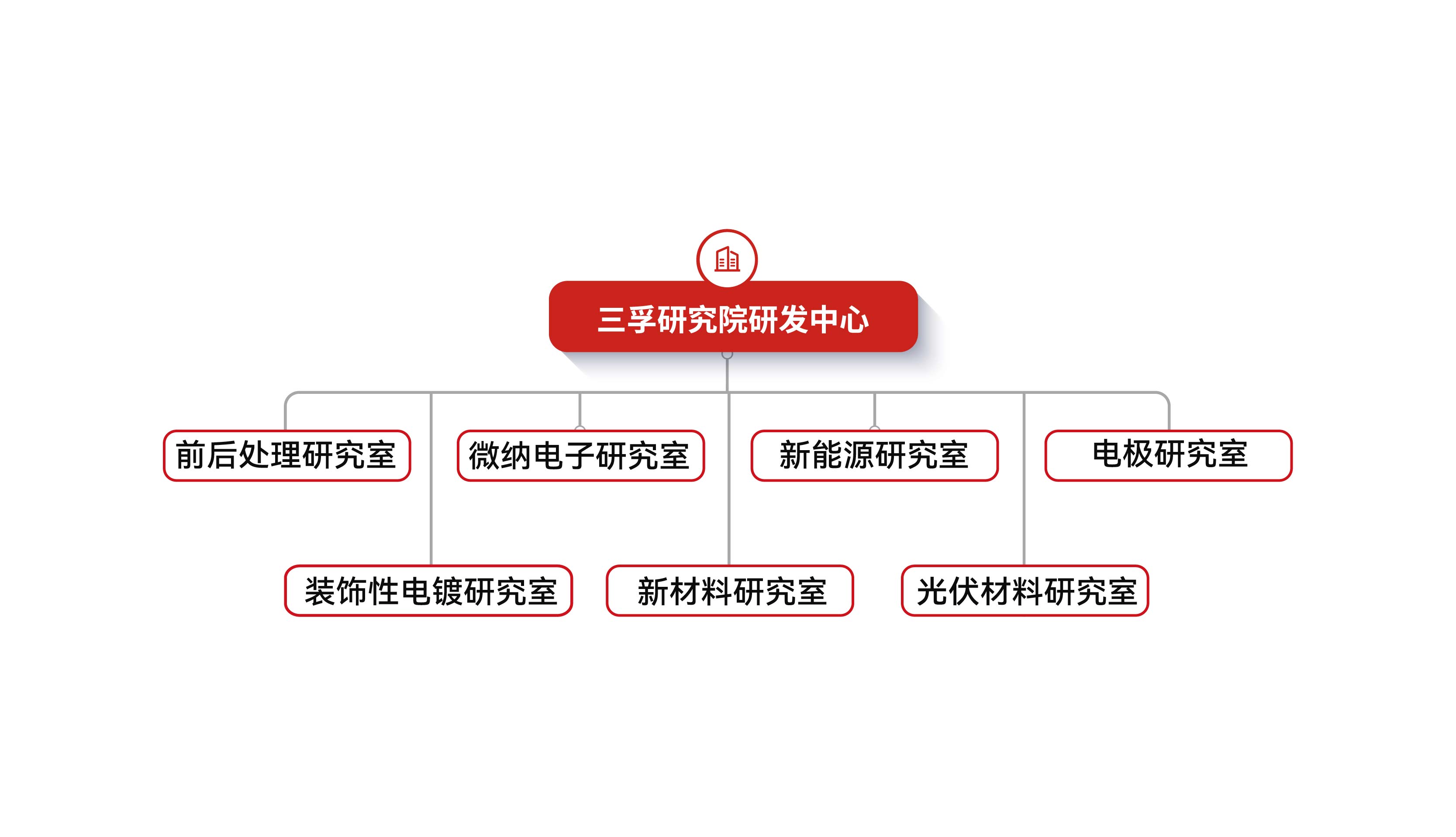 �µ���(�й���)�������޹�˾����