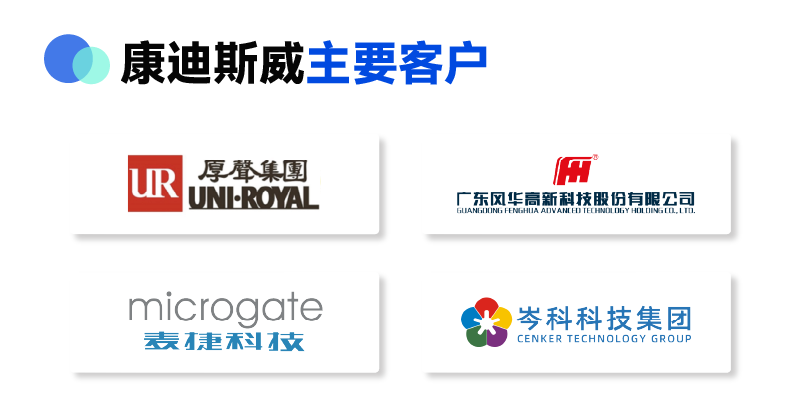 �µ���(�й���)�������޹�˾����