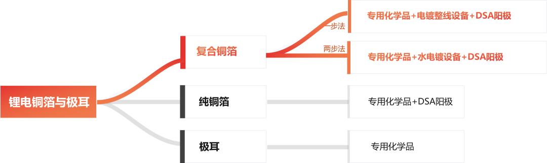 �µ���(�й���)�������޹�˾����